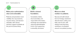 Three key takeaways: Make prior authorization clear and actionable; build a shared foundation with consistent criteria and structured data; and measure what matters to patients, including time-to-therapy and total cost of care.